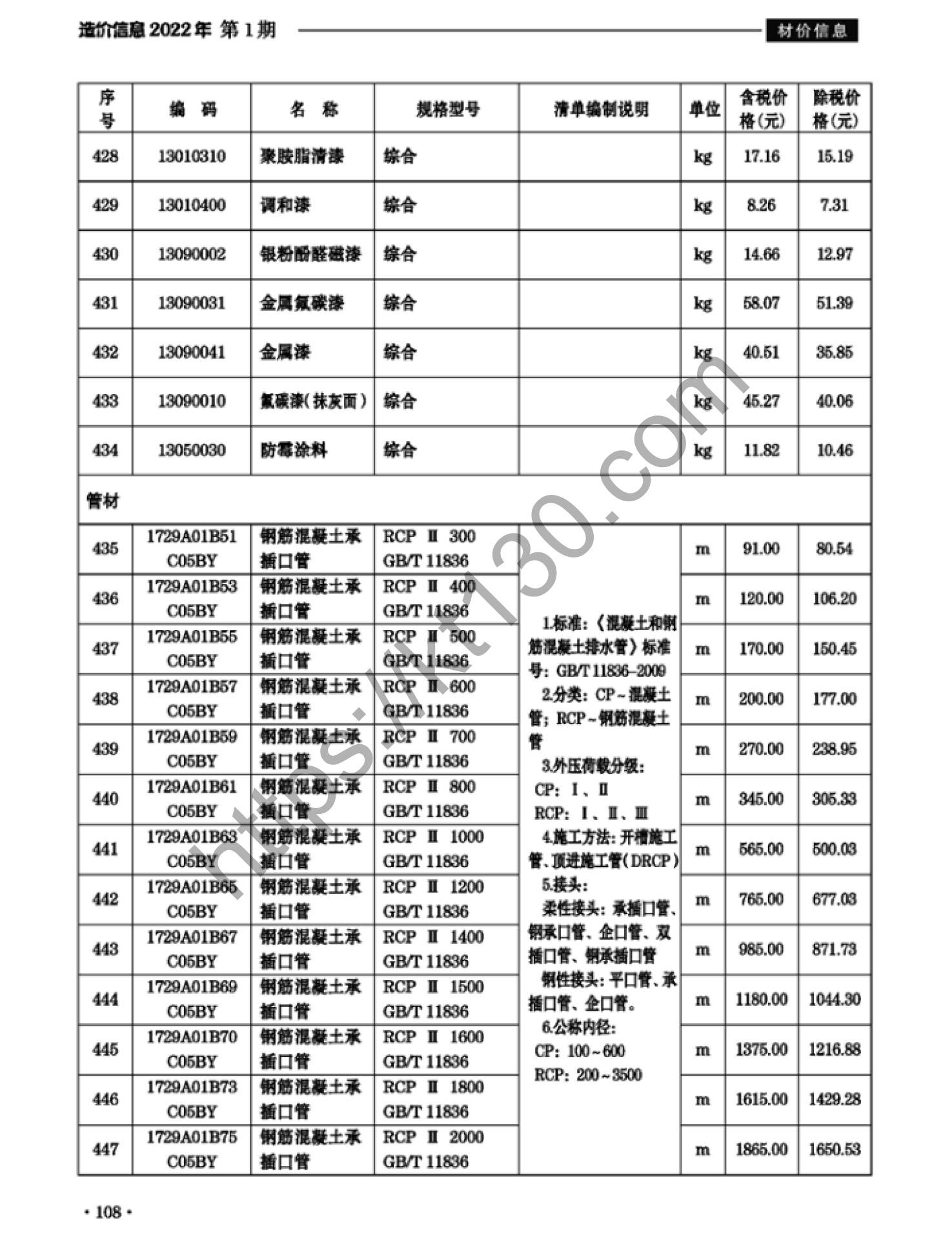 滁州市2022年1月建筑材料价_管材_37669